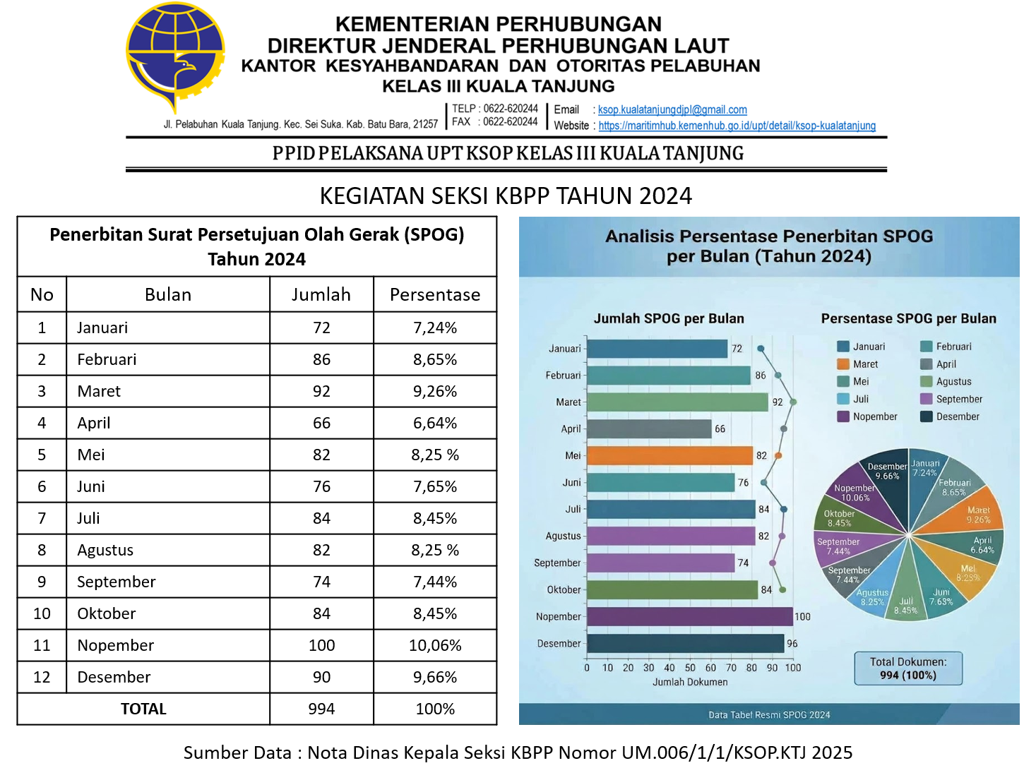 KEGIATAN SPOG TAHUN 2024